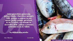 Rast cena